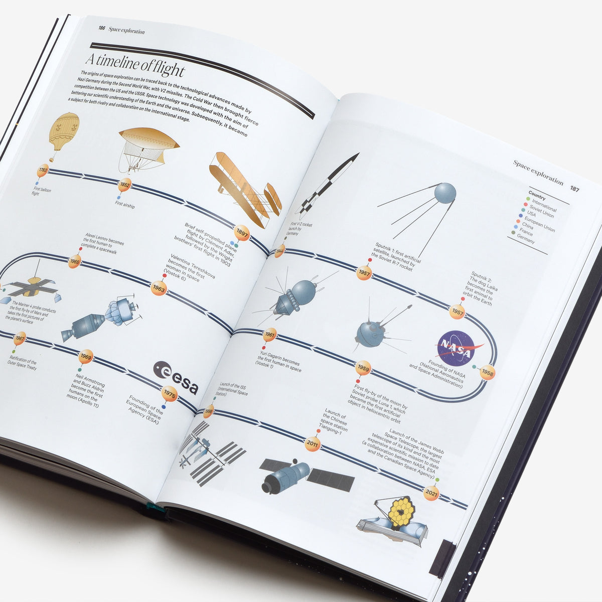 A History of the Sky in 300 Infographics