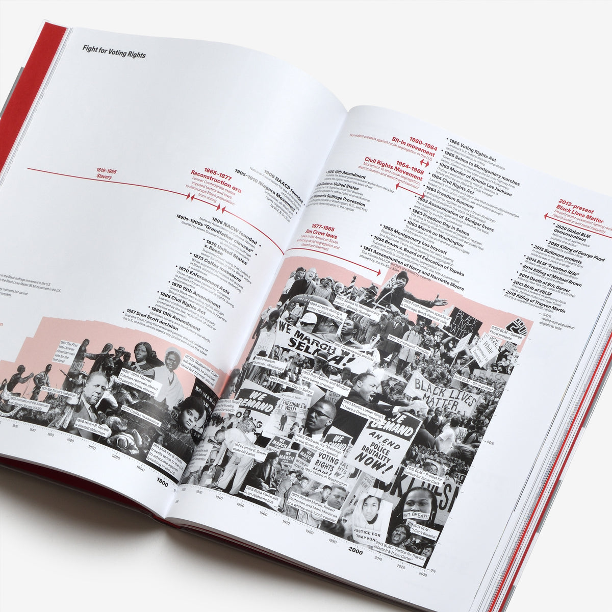 All About U.S.: 250 Years of the United States of America