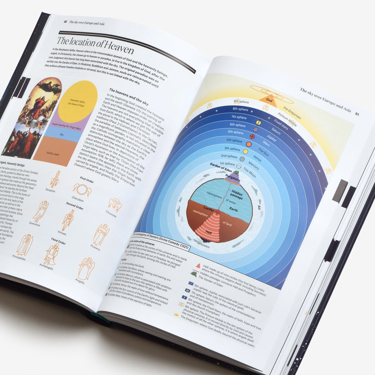A History of the Sky in 300 Infographics