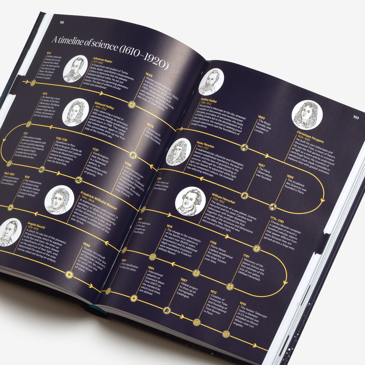 A History of the Sky in 300 Infographics