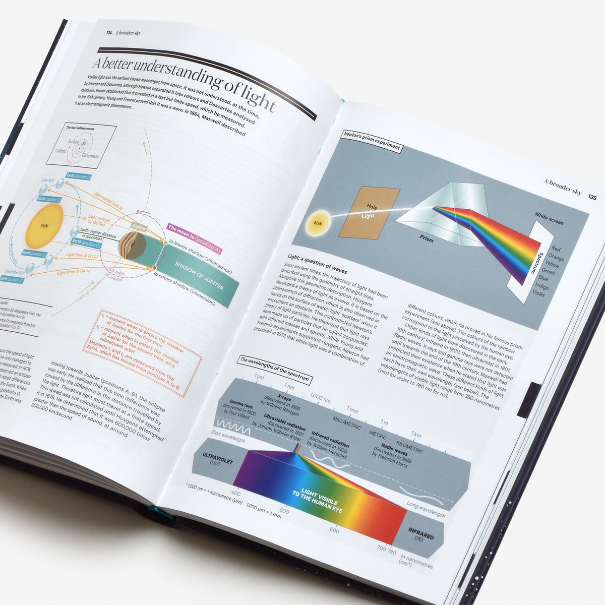 A History of the Sky in 300 Infographics