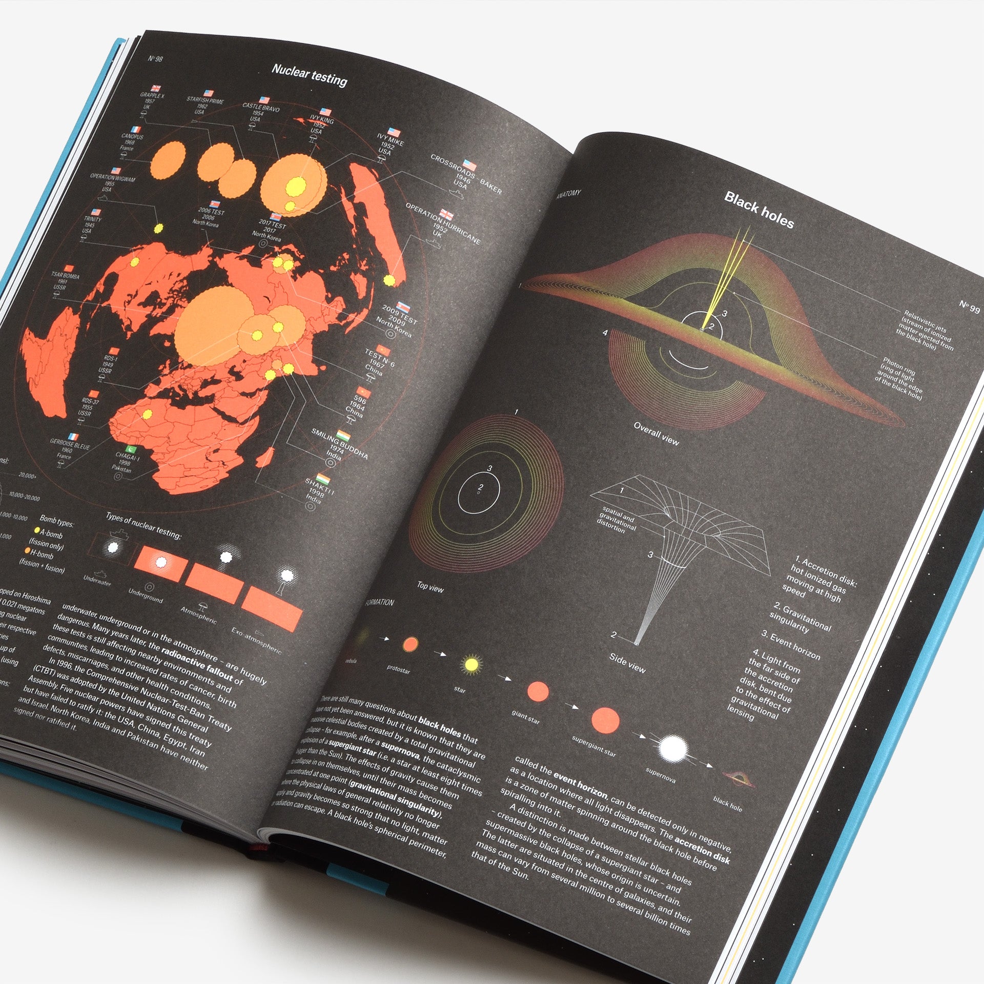 Phenomena: An Infographic Guide to Almost Everything